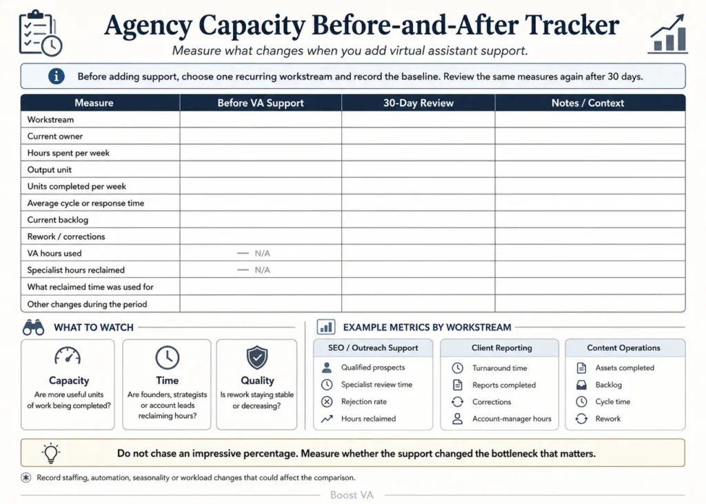 Worksheet for measuring agency capacity before and after adding virtual assistant support
