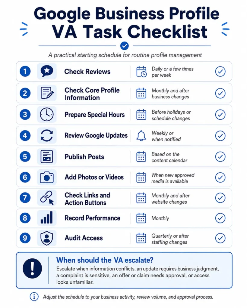 Google Business Profile task checklist for a virtual assistant