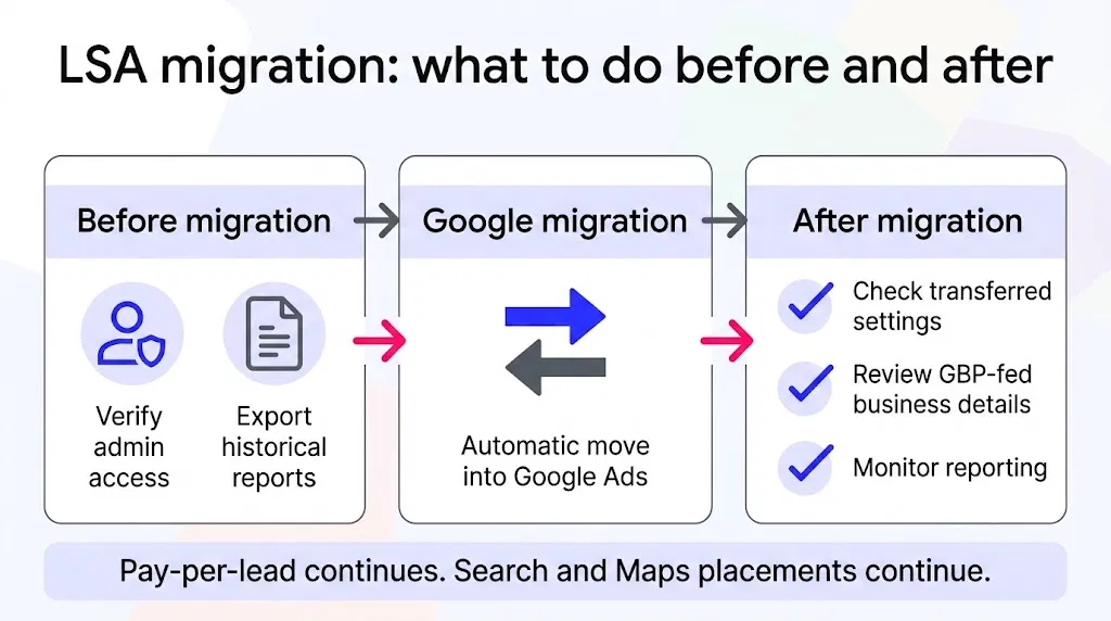 Local Services Ads migration readiness steps before and after the move into Google Ads