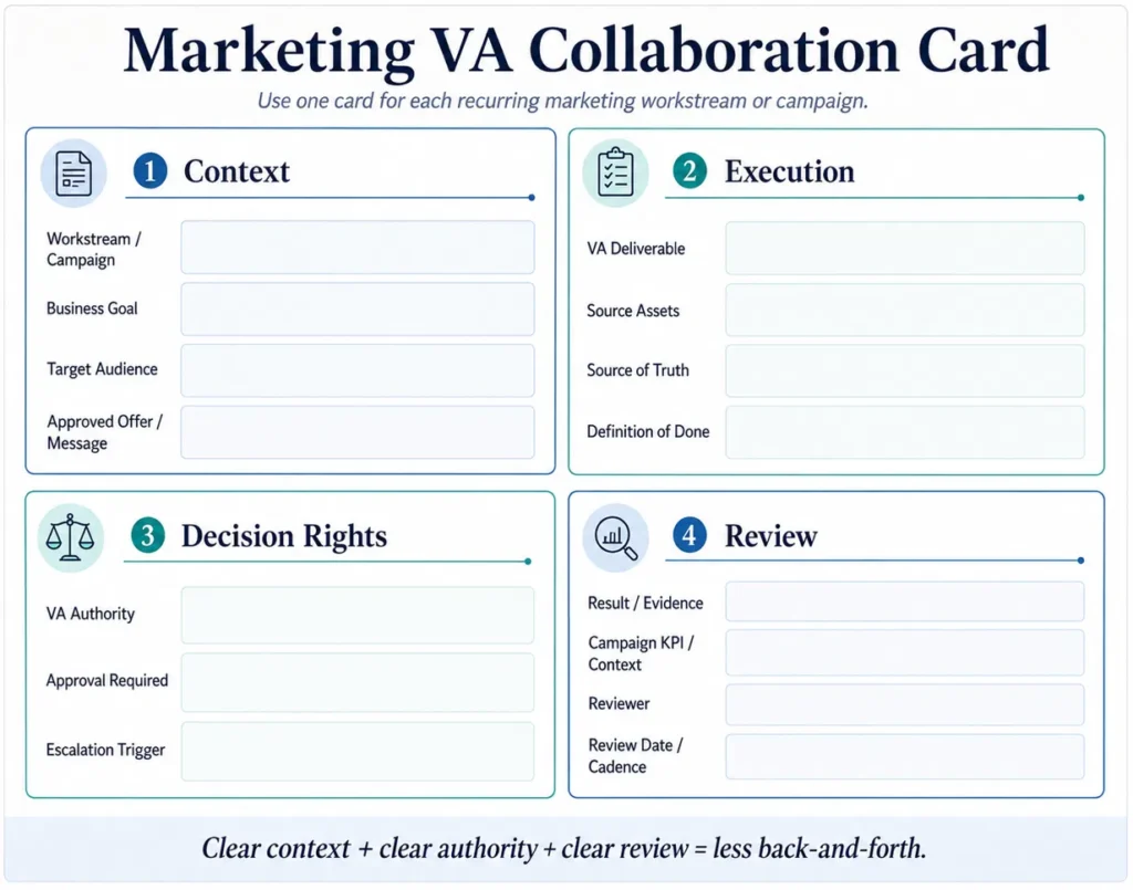 Marketing VA collaboration card for briefing, approvals, evidence, and review
