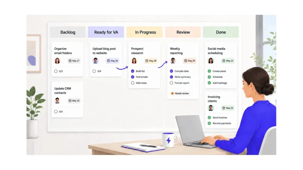 Trello board for virtual assistant tasks with Backlog, Ready for VA, In Progress, Review and Done lists