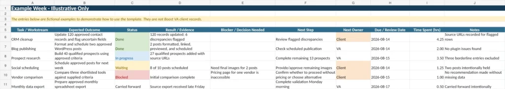 xample weekly VA report showing completed work, in-progress tasks, blockers, results and client-owned next actions