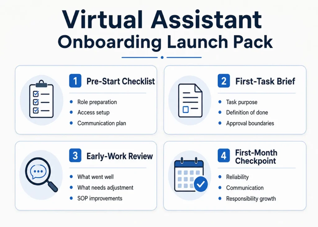 Preview of a virtual assistant onboarding checklist, first-task brief, and review templates