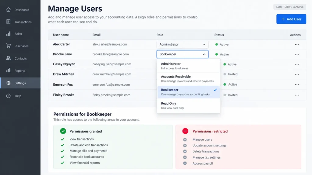QuickBooks Online Manage users screen showing the role selection and available permissions