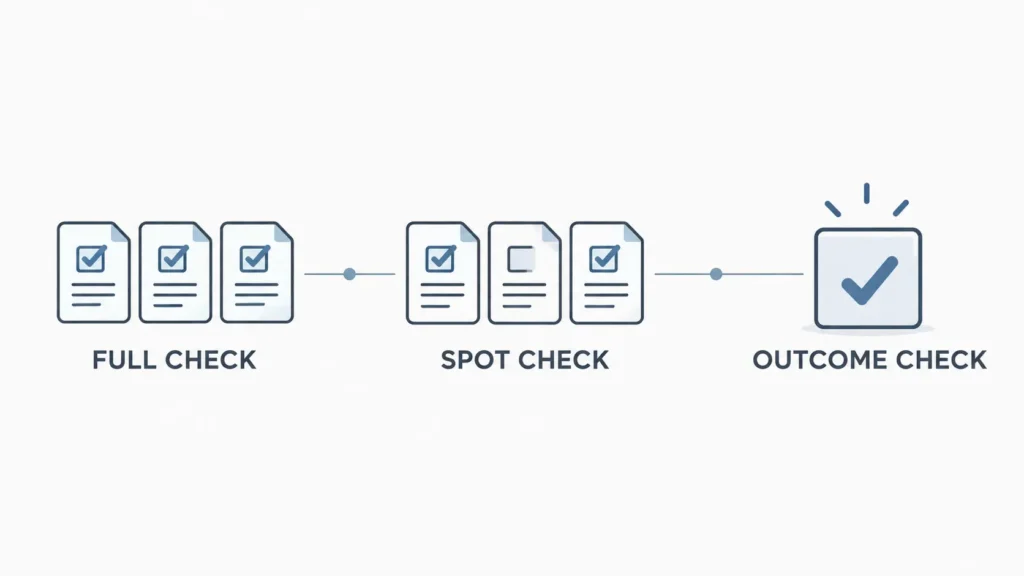 Three review depths for virtual assistant work: full check, spot check, and outcome check