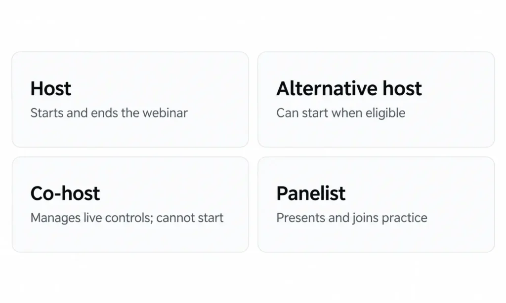 Comparison of Zoom webinar host, alternative host, co-host, and panelist permissions